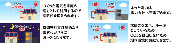 住宅用太陽光発電システムでエコなくらし